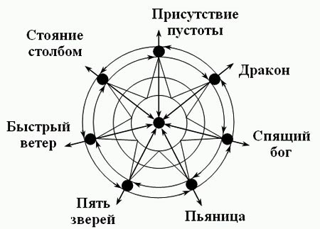 База системы «Дракон» – «ЗВЕЗДА МАГА»