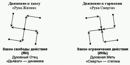 Законы действия центробежных и центростремительных сил